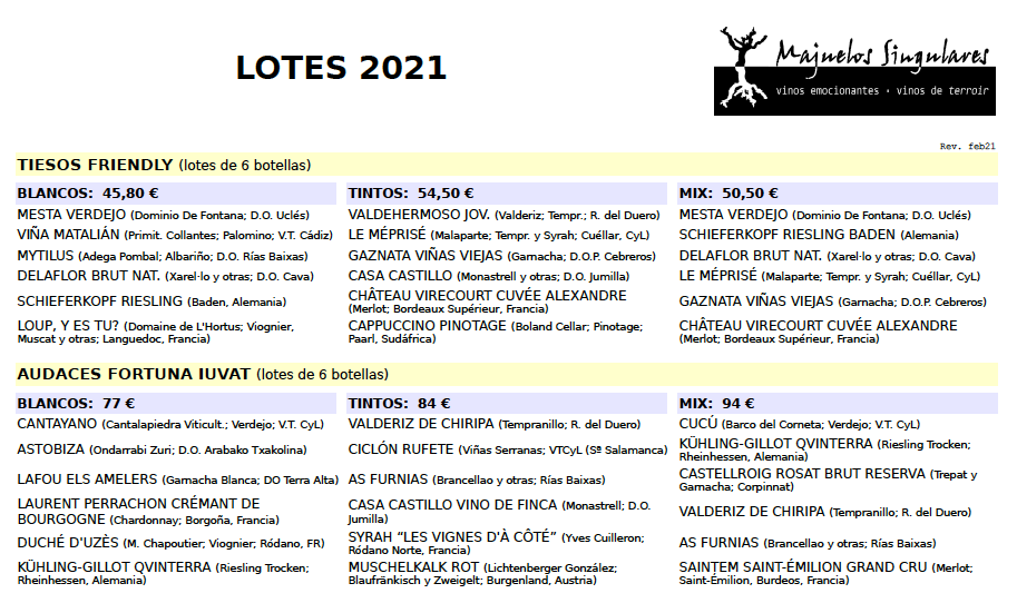 Lotes 2021